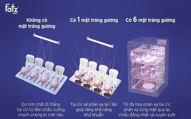 Bảng điều khiển cảm ứng trực quan giúp mẹ thao tác dễ dàng
